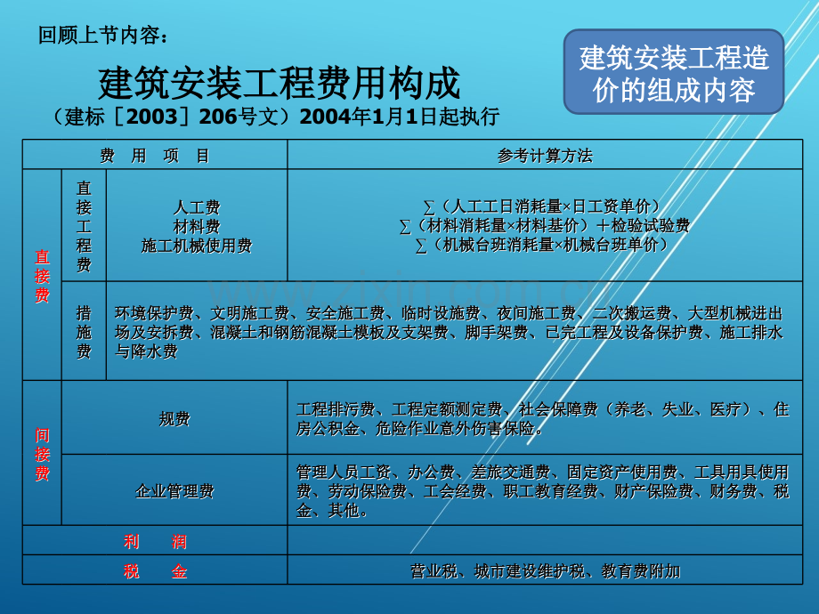 建筑工程计量与计价2.工程造价计价方法定额计价.ppt_第1页