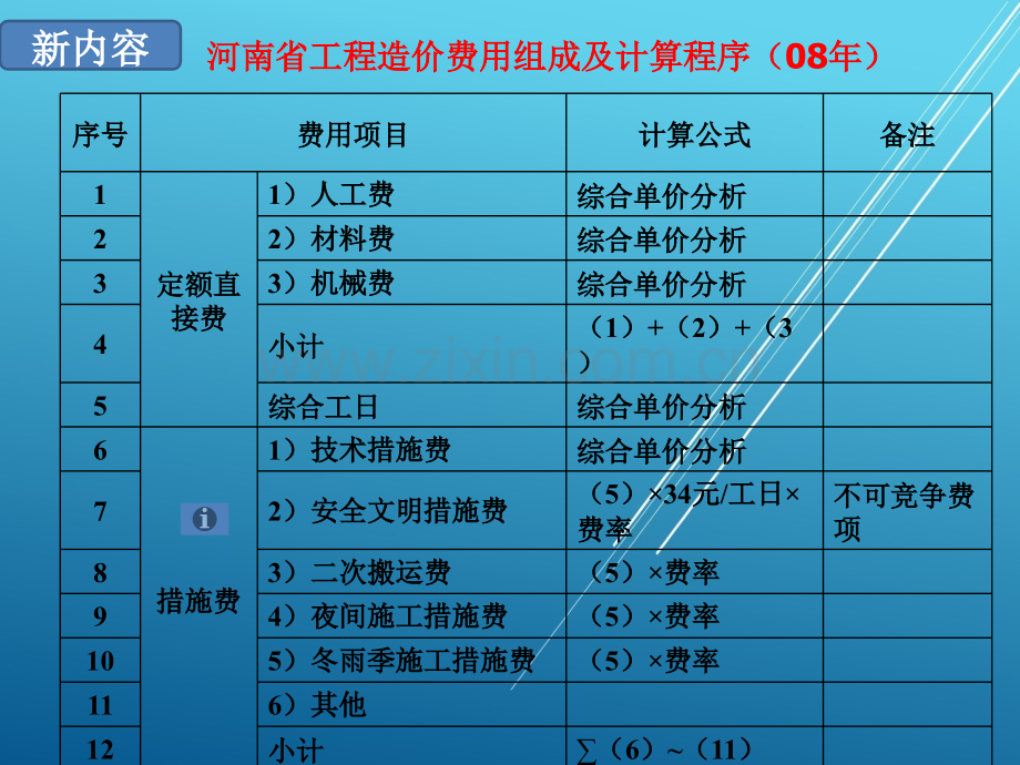 建筑工程计量与计价2.工程造价计价方法定额计价.ppt_第2页