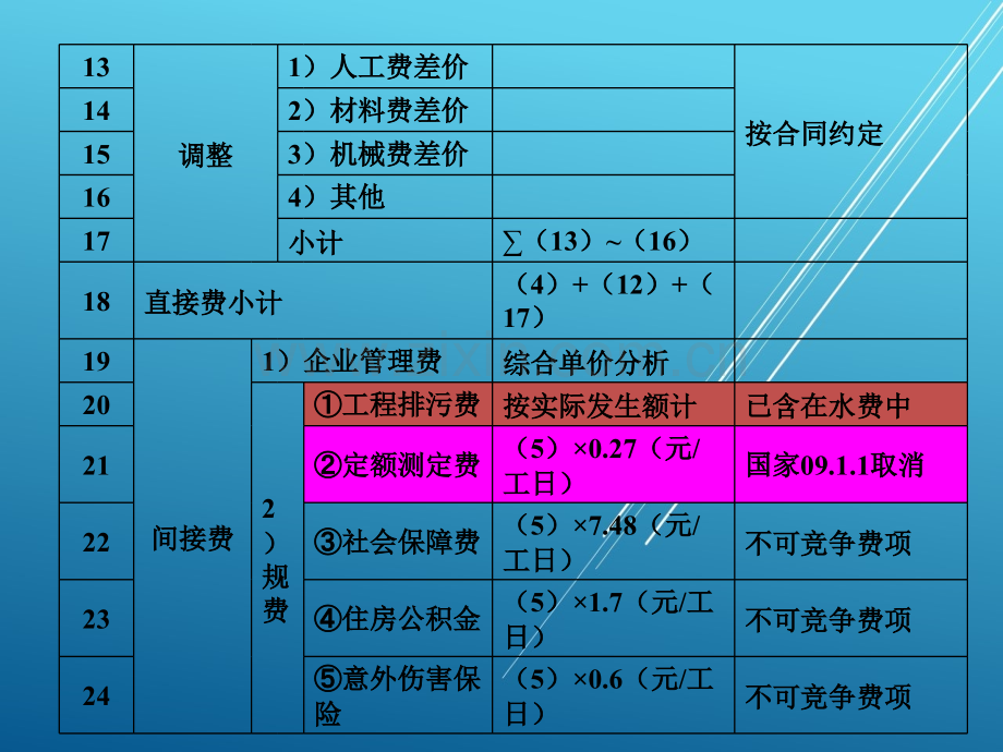 建筑工程计量与计价2.工程造价计价方法定额计价.ppt_第3页