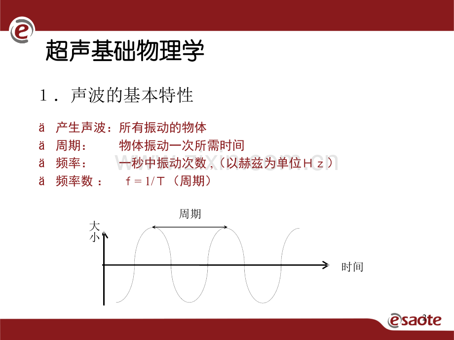 百胜Esaote超声基础.ppt_第2页