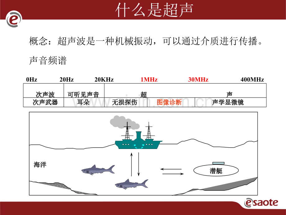 百胜Esaote超声基础.ppt_第3页