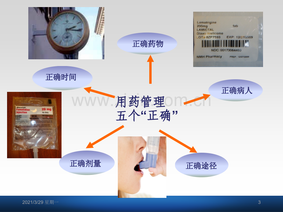 药物的管理和注意事项(已修改).ppt_第3页