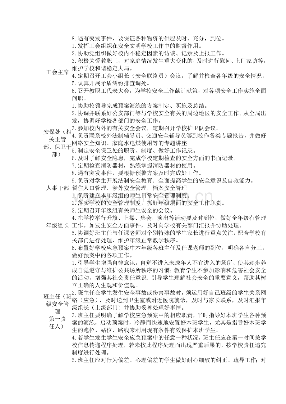 学校各岗位安全职责一览表(参考).doc_第3页