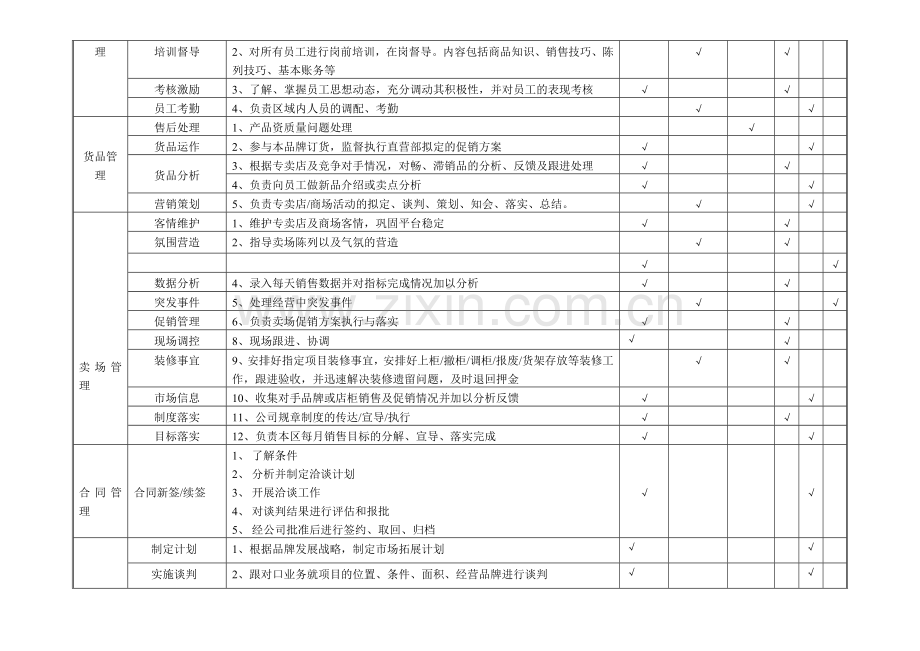 区域主管岗位职责[1].doc_第2页