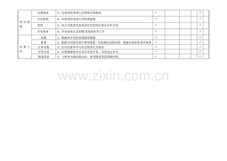 区域主管岗位职责[1].doc_第3页