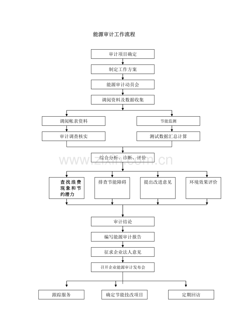 合同能源管理服务流程(给客户).doc_第2页