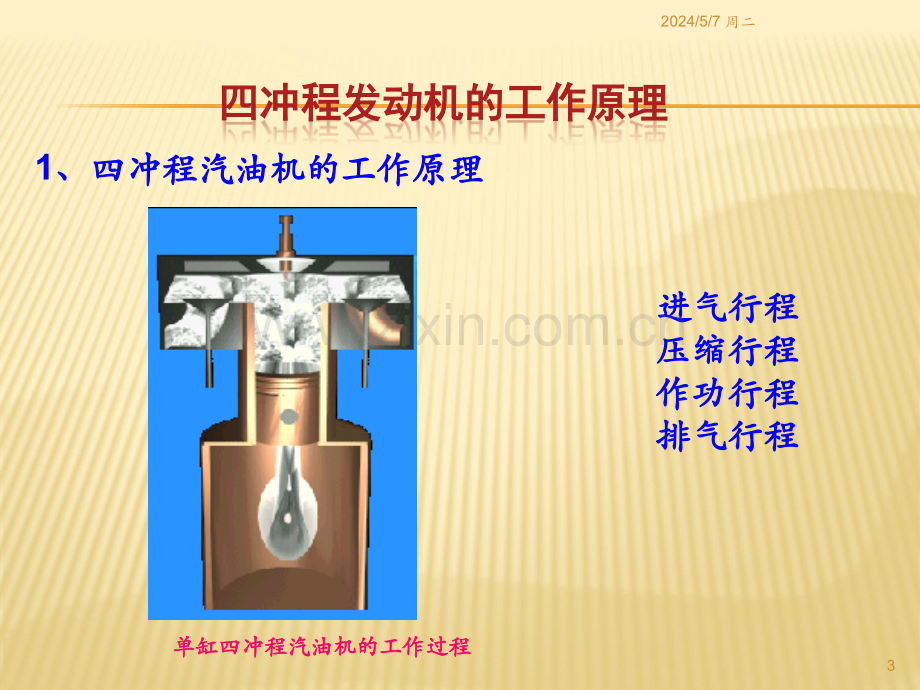 发动机简单工作原理.ppt_第3页