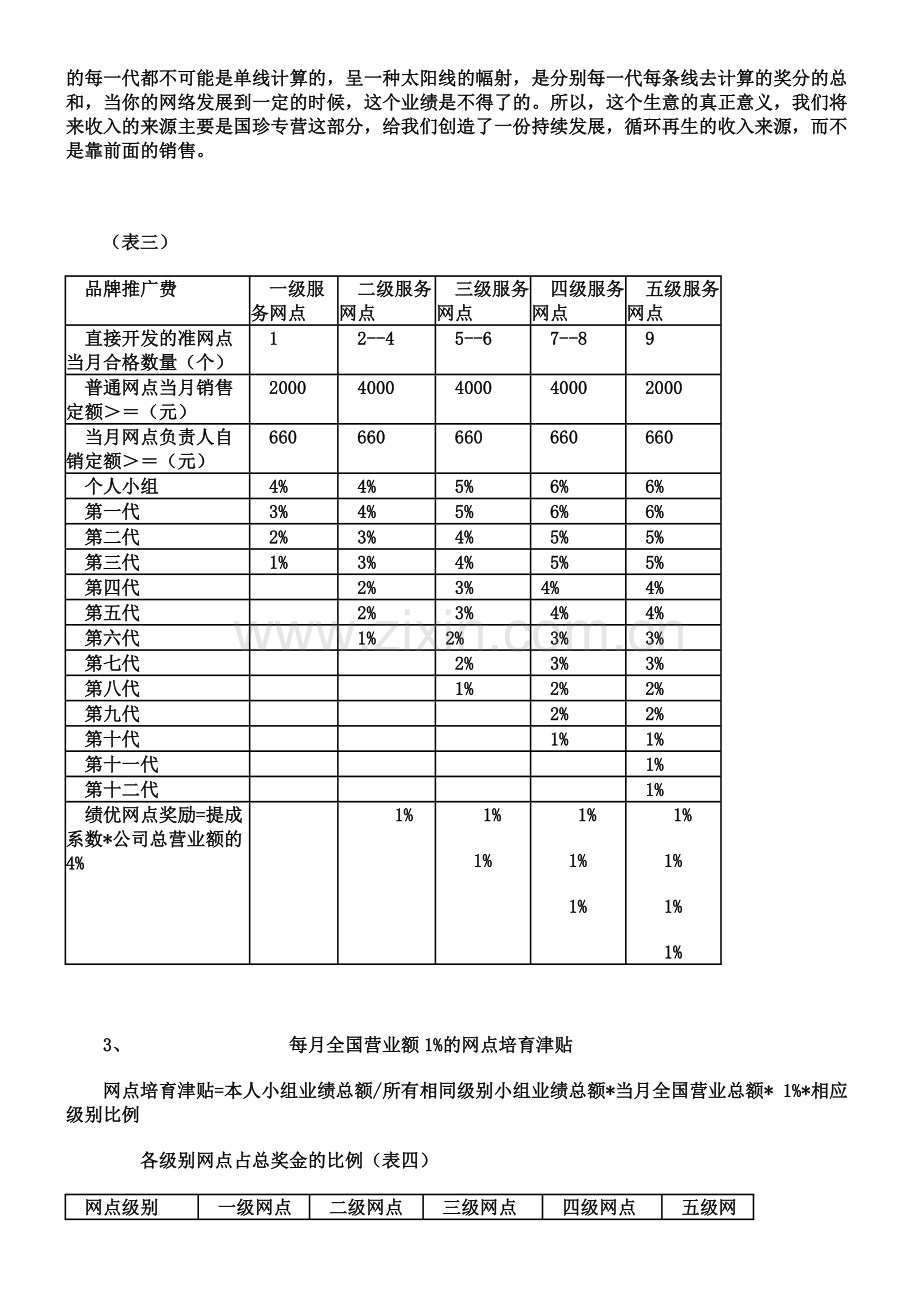 新时代奖金制度-想创业加网商兰珊-在家创业-教您网上运作市场-导师兰珊加1156937542.doc_第3页