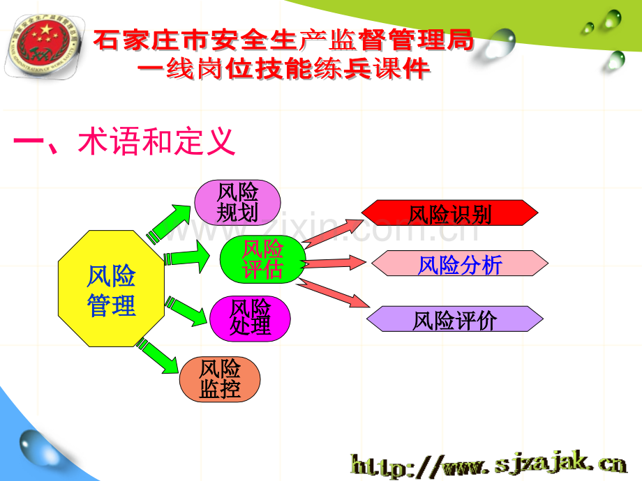 6.3安全生产风险管理-每日安全生产出品.ppt_第3页