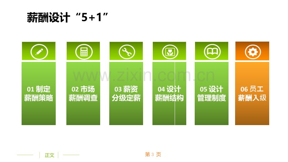 大型集团薪酬方案(ppt文档).pptx_第3页