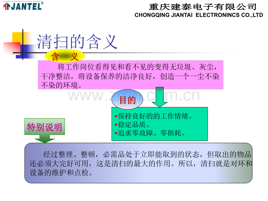 6S管理(三、清扫的推进).ppt_第2页