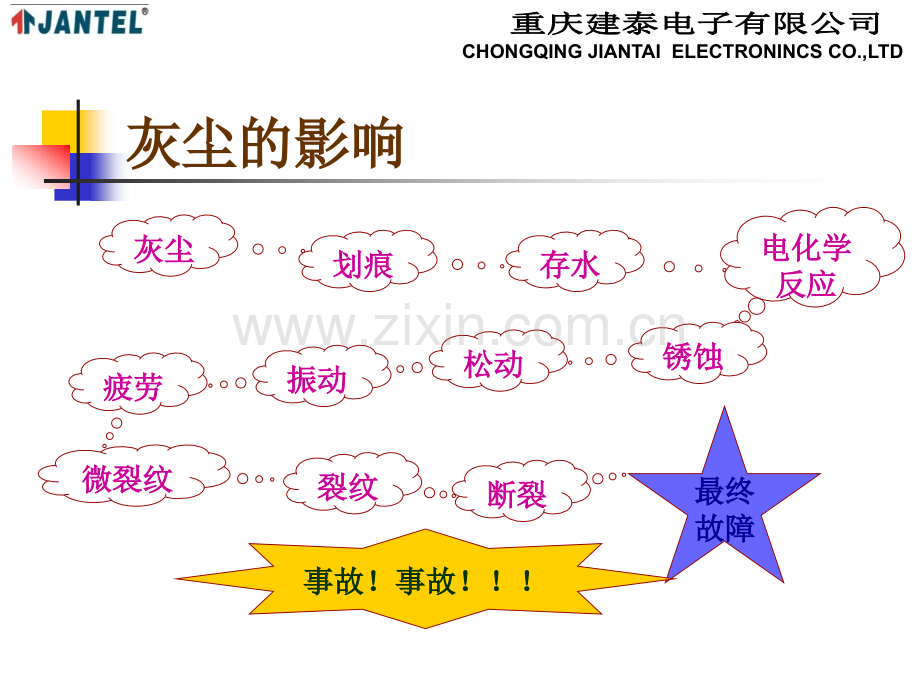 6S管理(三、清扫的推进).ppt_第3页