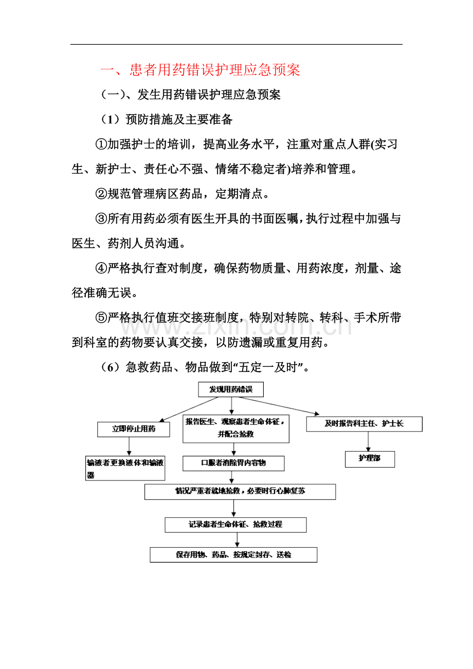 重点环节护理应急预案.doc_第2页