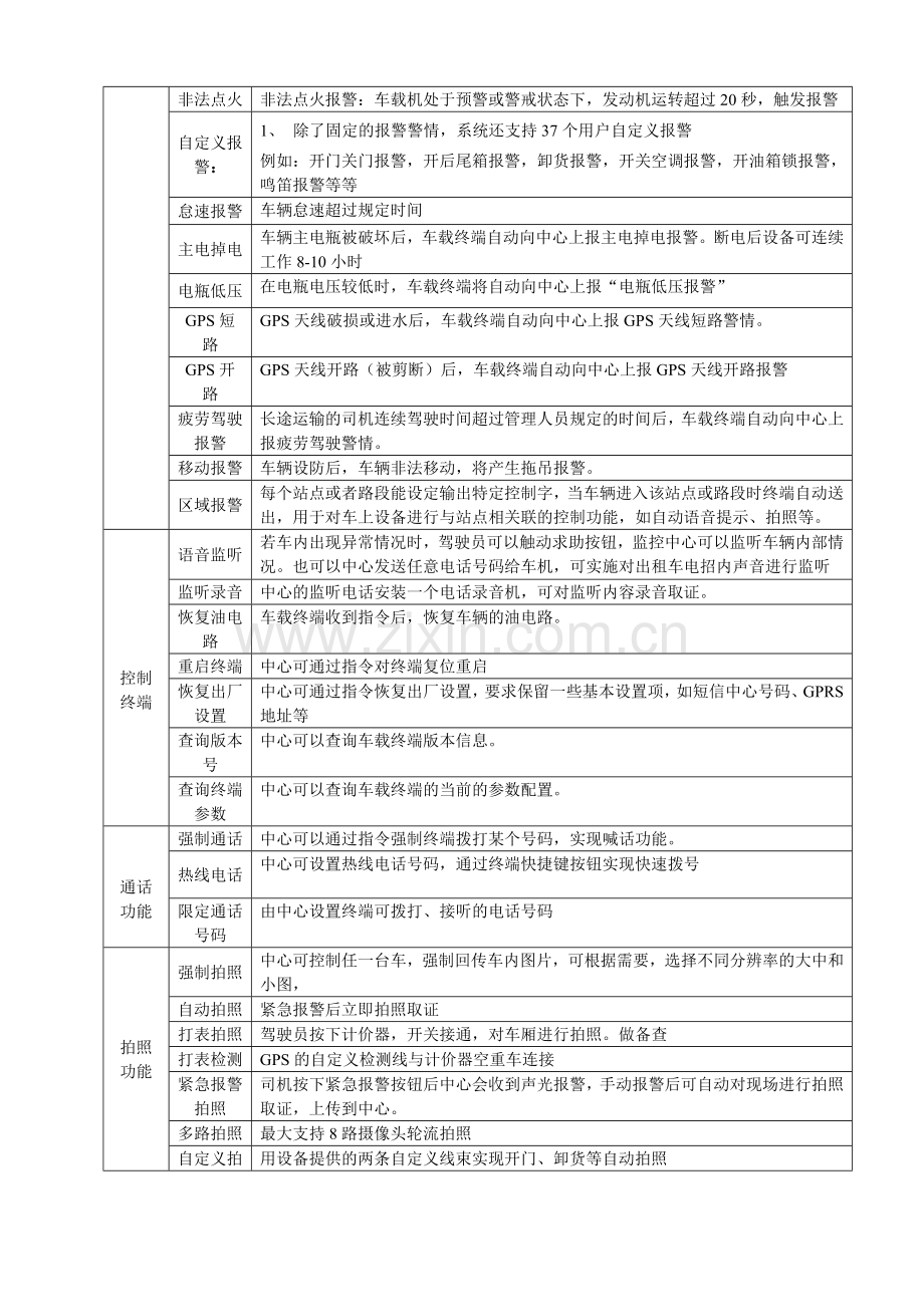 120急救车辆管理系统.doc_第3页