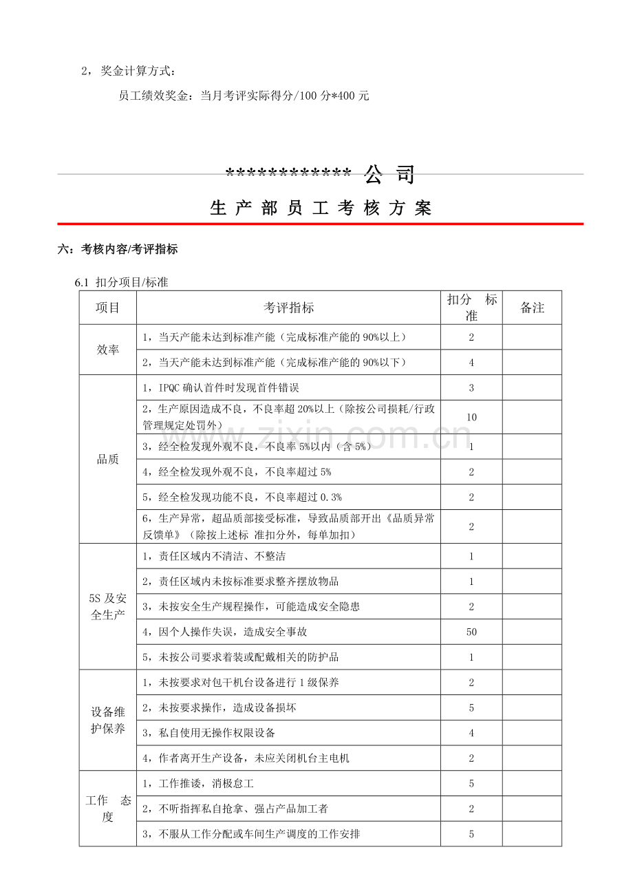 生产部员工绩效考核方案.doc_第2页