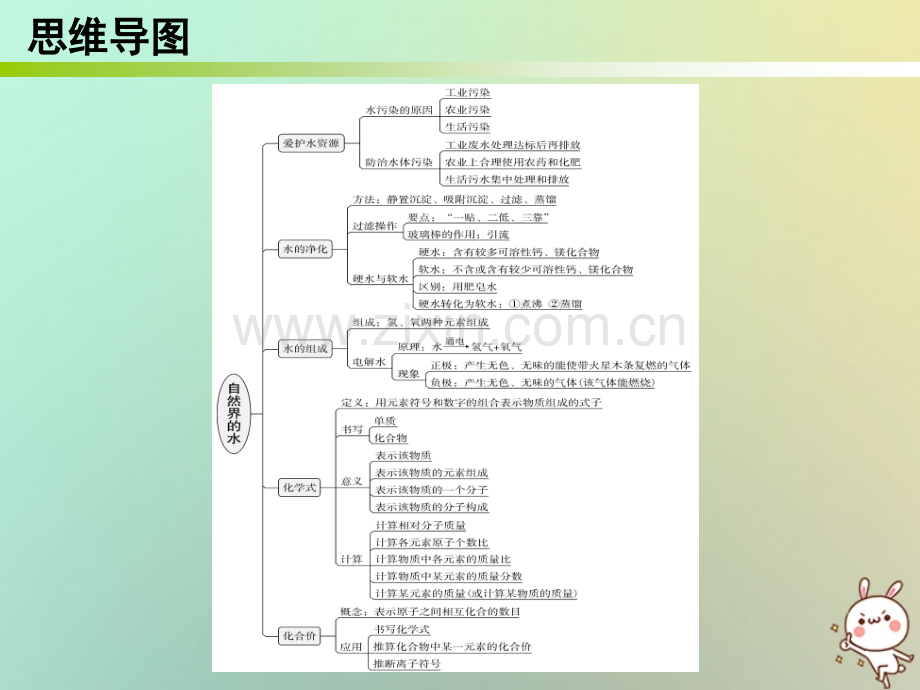 秋九级化学上册期末复习精炼四单元自然界的水专题一本知识梳理新版新人教版.pptx_第1页