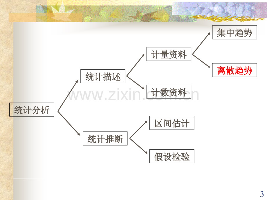 医学统计学-3.ppt_第3页