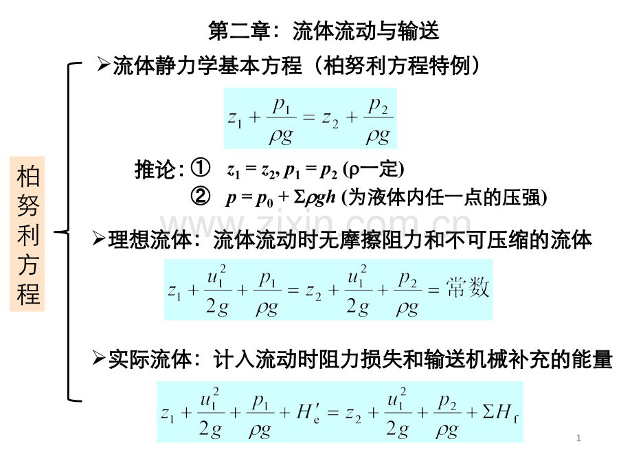 化工复习提纲.ppt_第1页