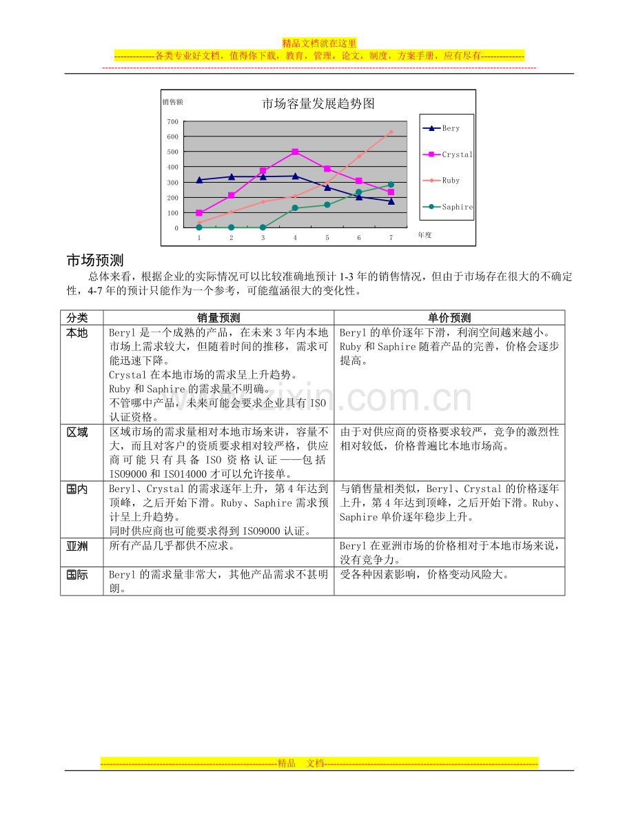 (市场预测)沙盘模拟企业经营演练学生手册.doc_第2页