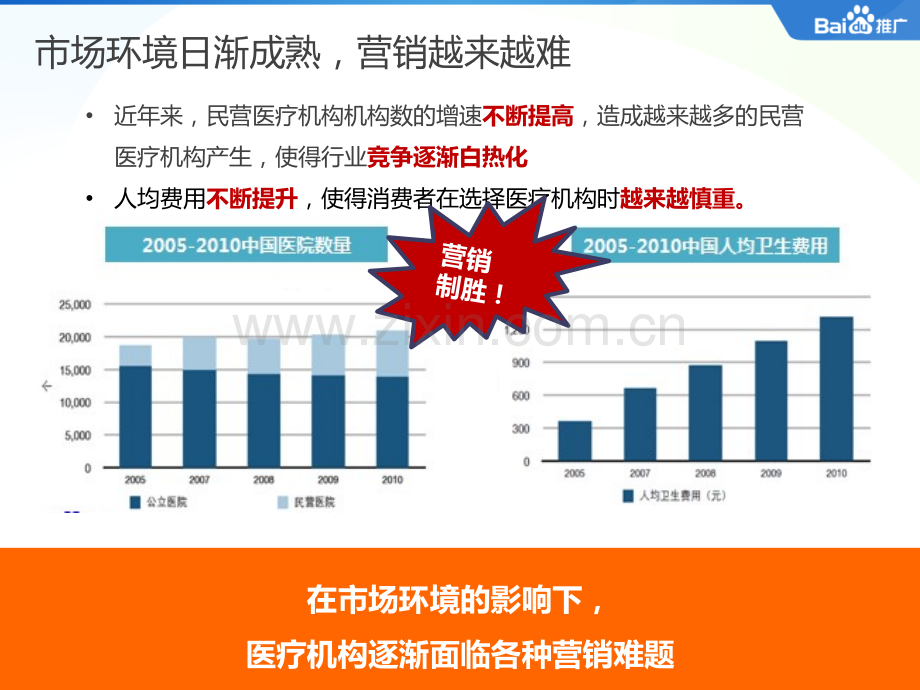 医疗行业百度网盟投放解决方案(客户版).pptx_第3页