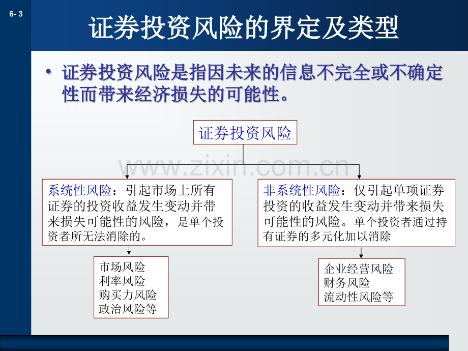 投资风险与投资组合.pptx_第3页