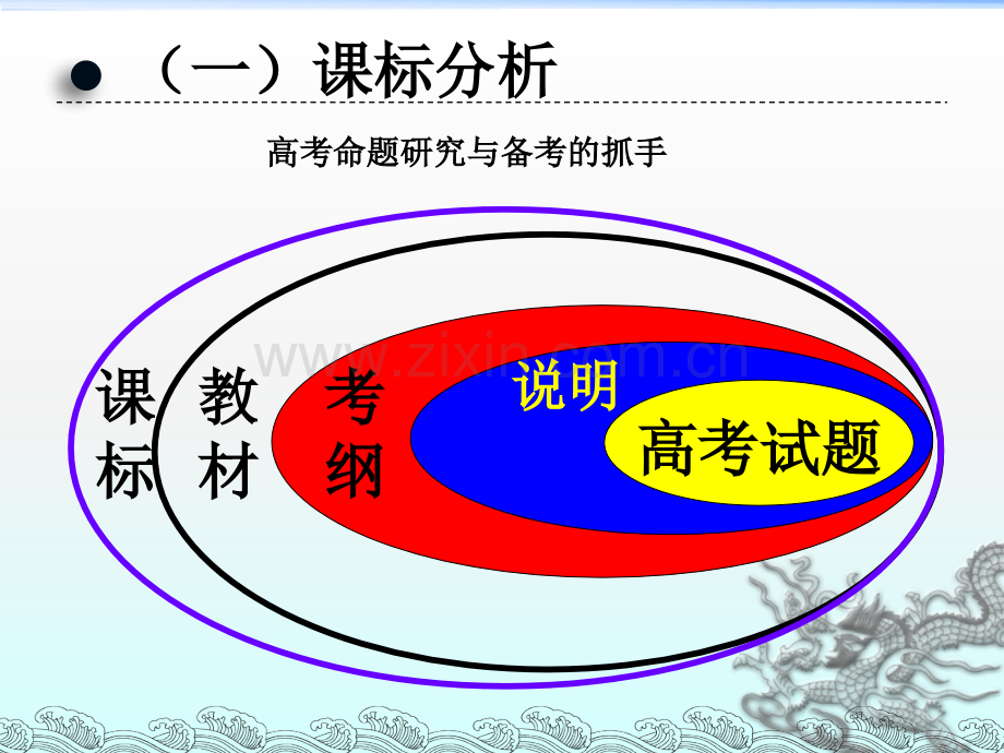 届高考历史考试说明解读及复习备考策略.ppt_第2页