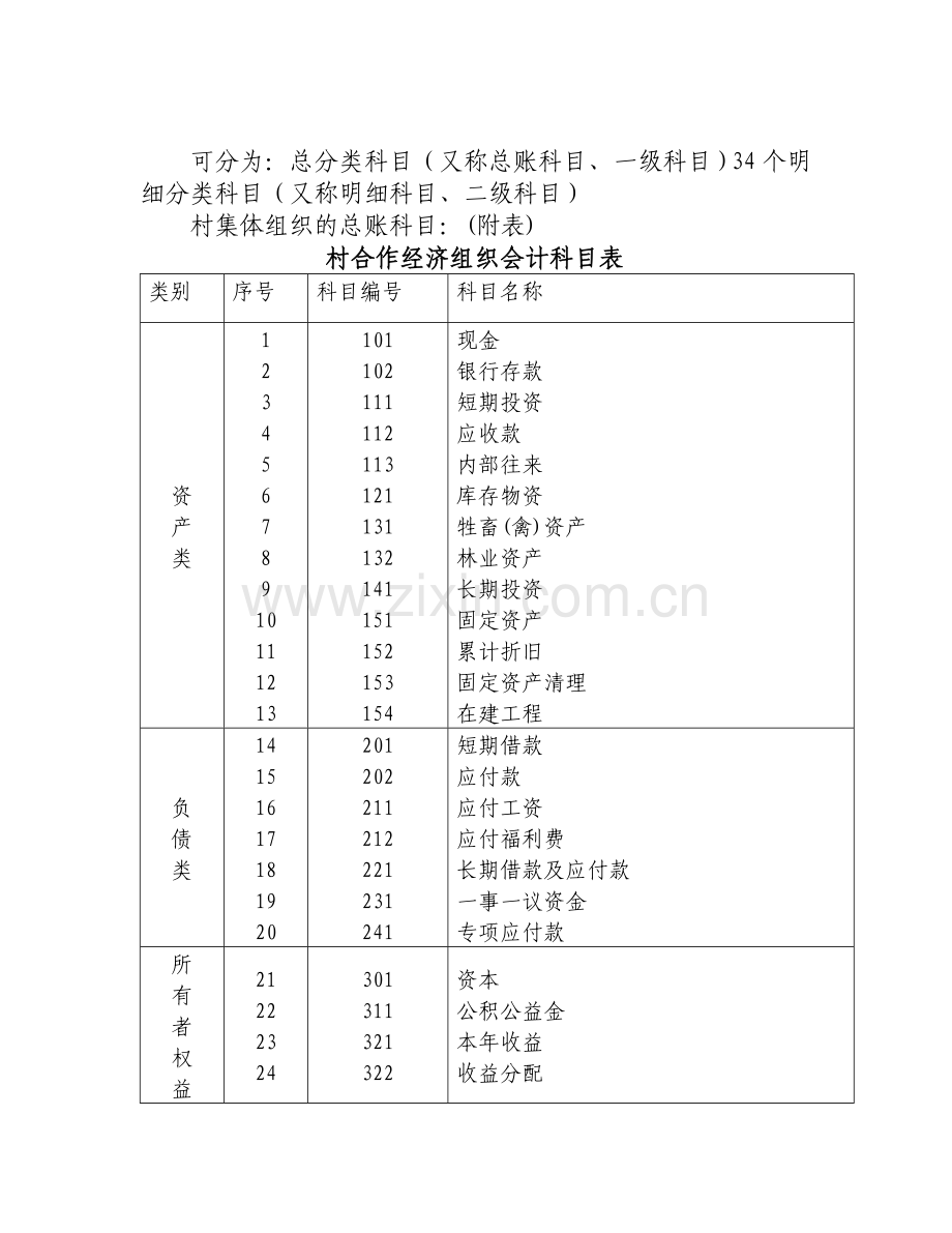 村集体经济组织会计核算.doc_第2页