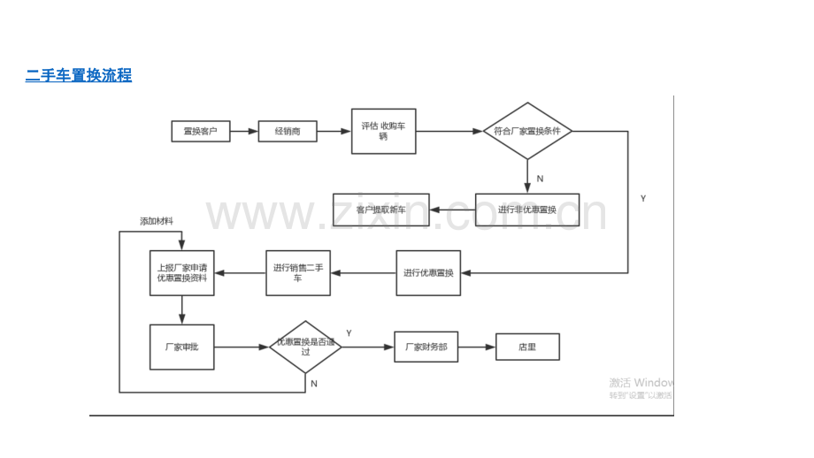 二手车培训销售顾问.ppt_第2页