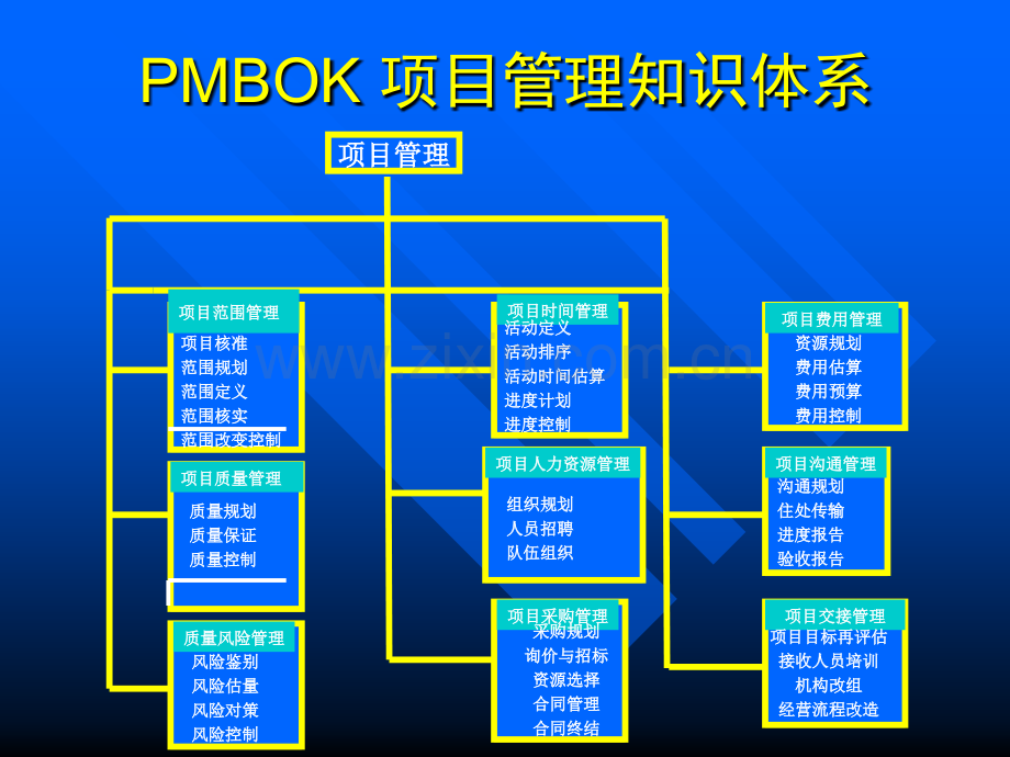 汽车行业项目时间管理.ppt_第1页