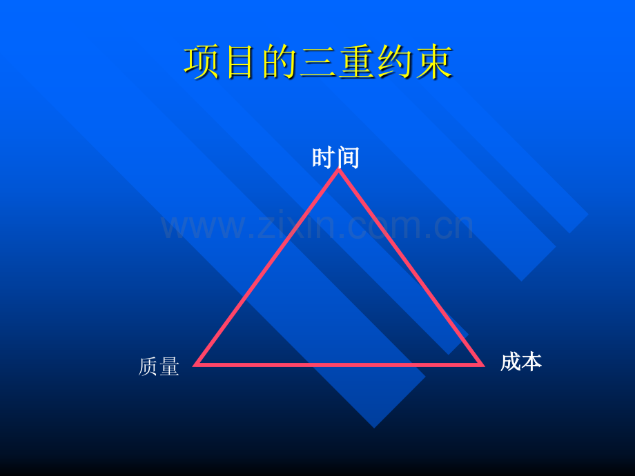 汽车行业项目时间管理.ppt_第2页