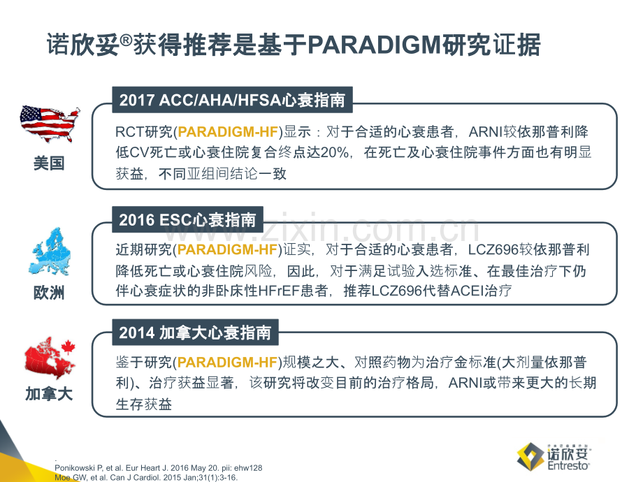 心衰新型治疗药物的发展.ppt_第3页