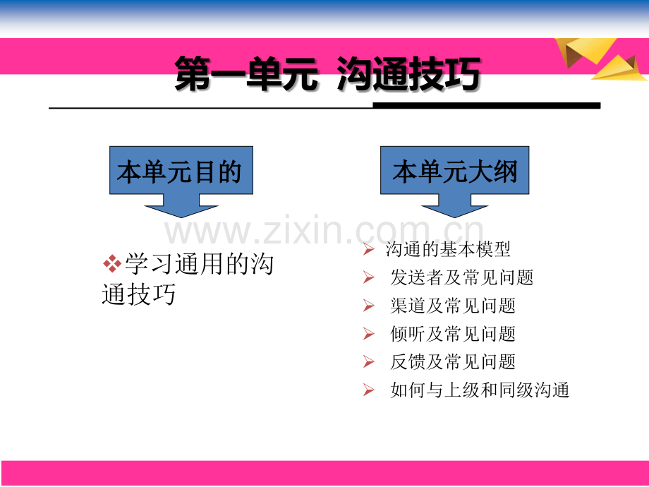 沟通技能和商务礼仪.ppt_第3页