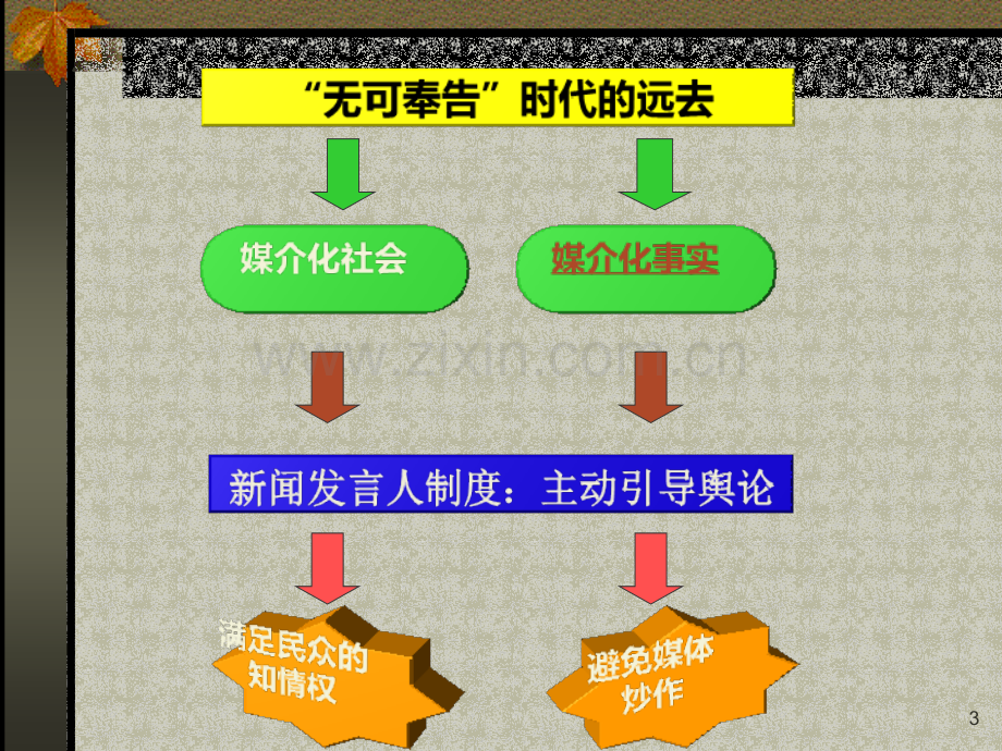 教学：突发事件的舆论引导与完善新闻发言人机制的几点思考.ppt_第3页