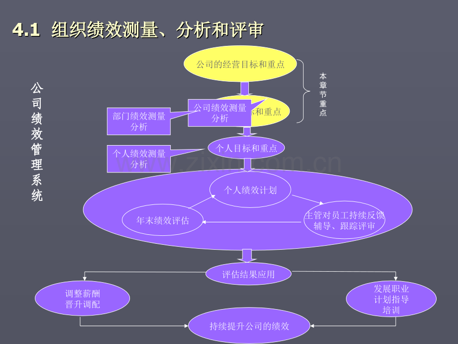 abc测量、分析和知识管理.ppt_第1页