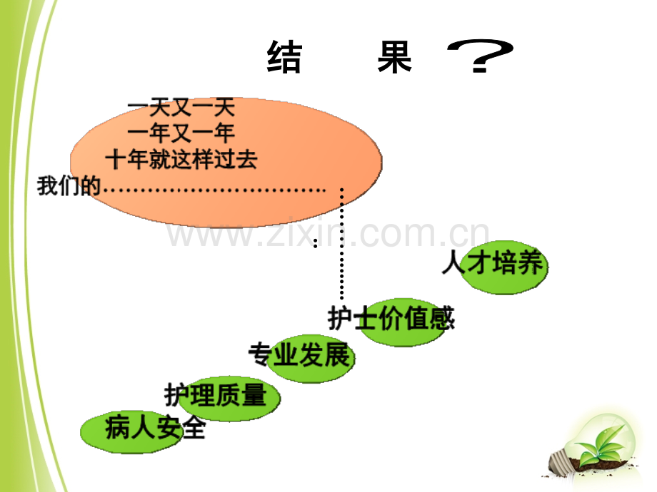 构建高效护理团队.ppt_第3页