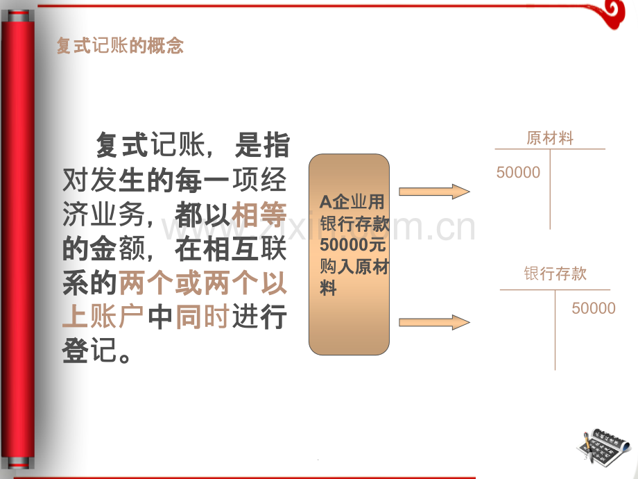 基础会计复式记账法.ppt_第3页