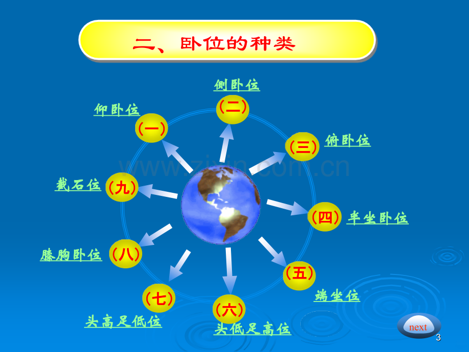 骨科病人卧位的护理.ppt_第3页