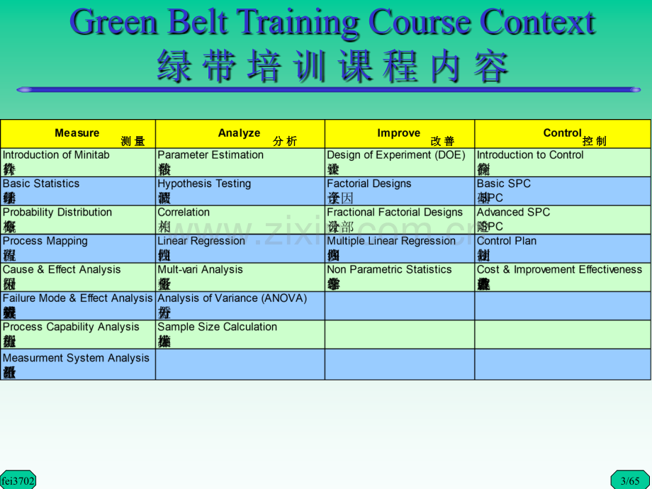 6-sigma-GB教程65页.ppt_第3页