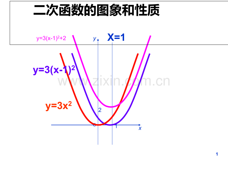 26.1-二次函数y=ax2+bx+c的图象与性质.ppt_第1页