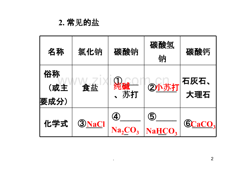 第十一单元盐化肥复习.ppt_第2页