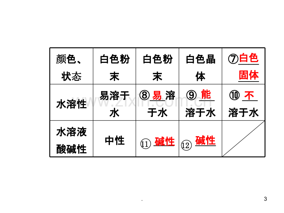 第十一单元盐化肥复习.ppt_第3页