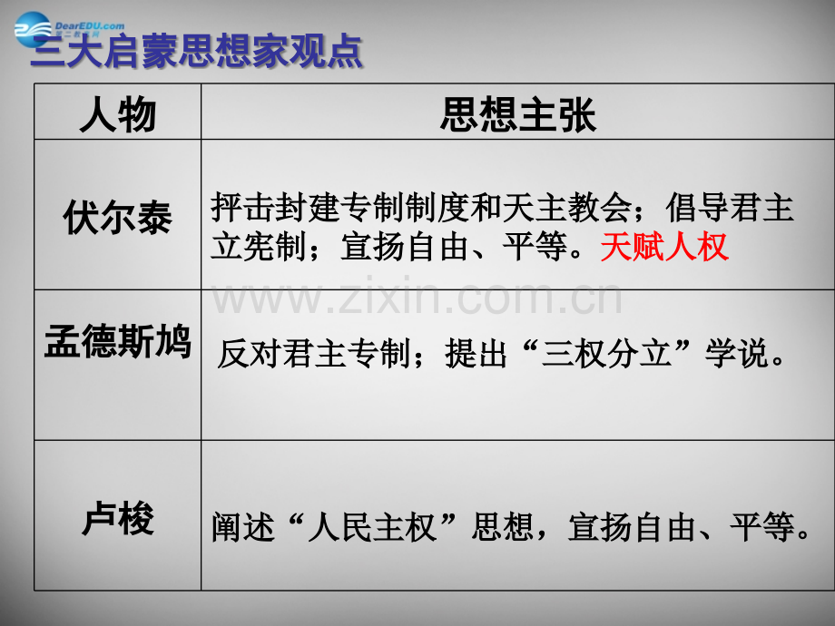 浙江省温州市第十二中学八年级历史与社会下册-6.2.3-启蒙运动课件-人教版.ppt_第2页