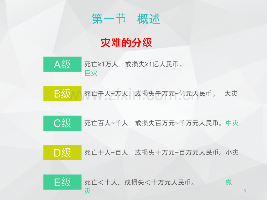 急救护理学第五章灾难急救与护理.ppt_第3页