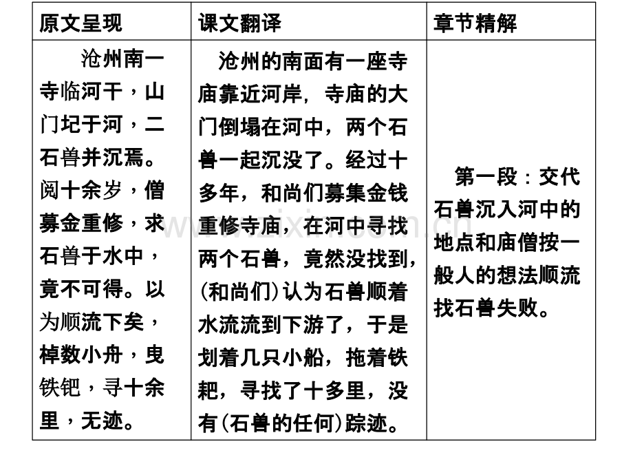 河中石兽复习.ppt_第2页