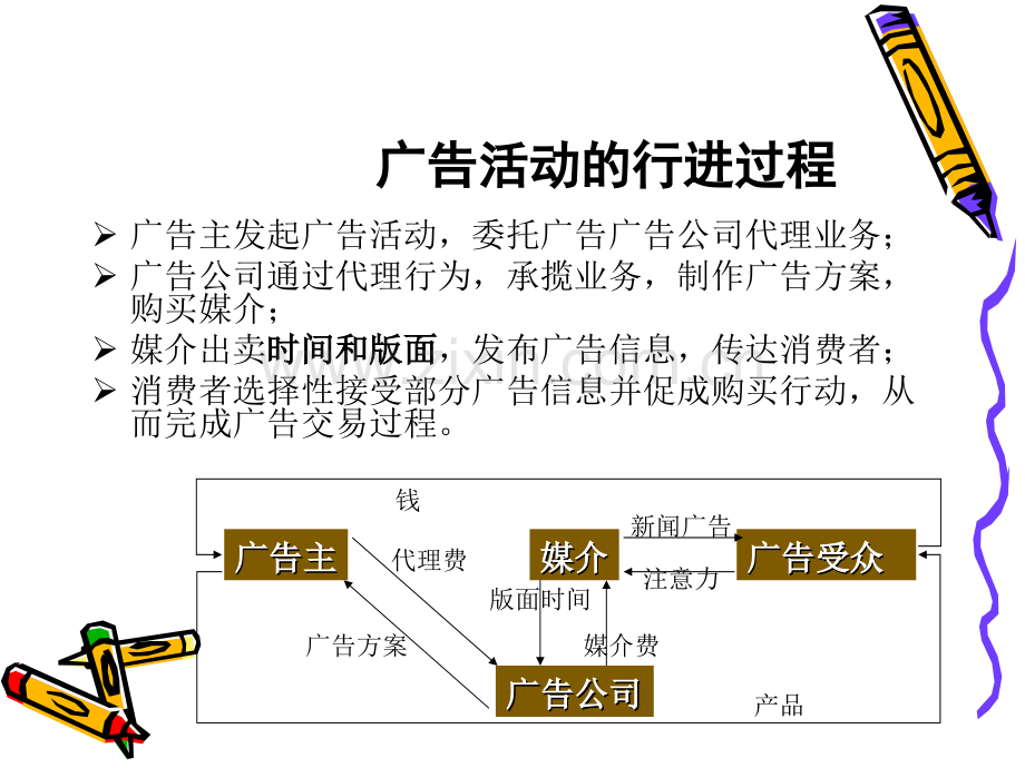 1.广告运作流程.ppt_第3页