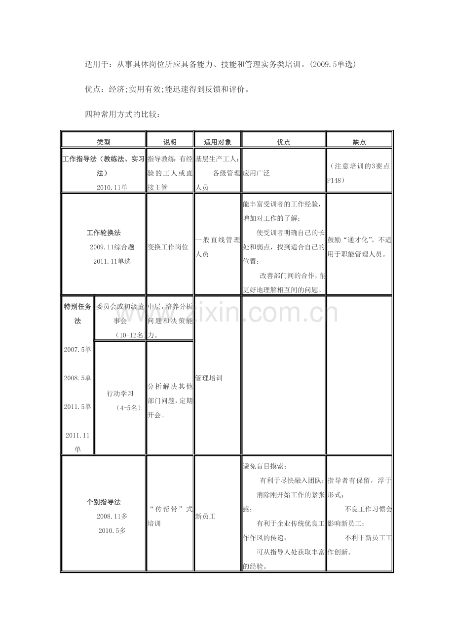 2013人力资源管理师三级知识点：第三章第二节.doc_第2页