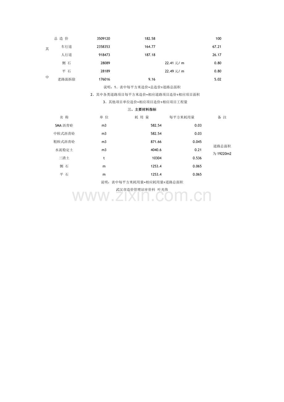 厦门市市政道路成本分析手册.doc_第2页