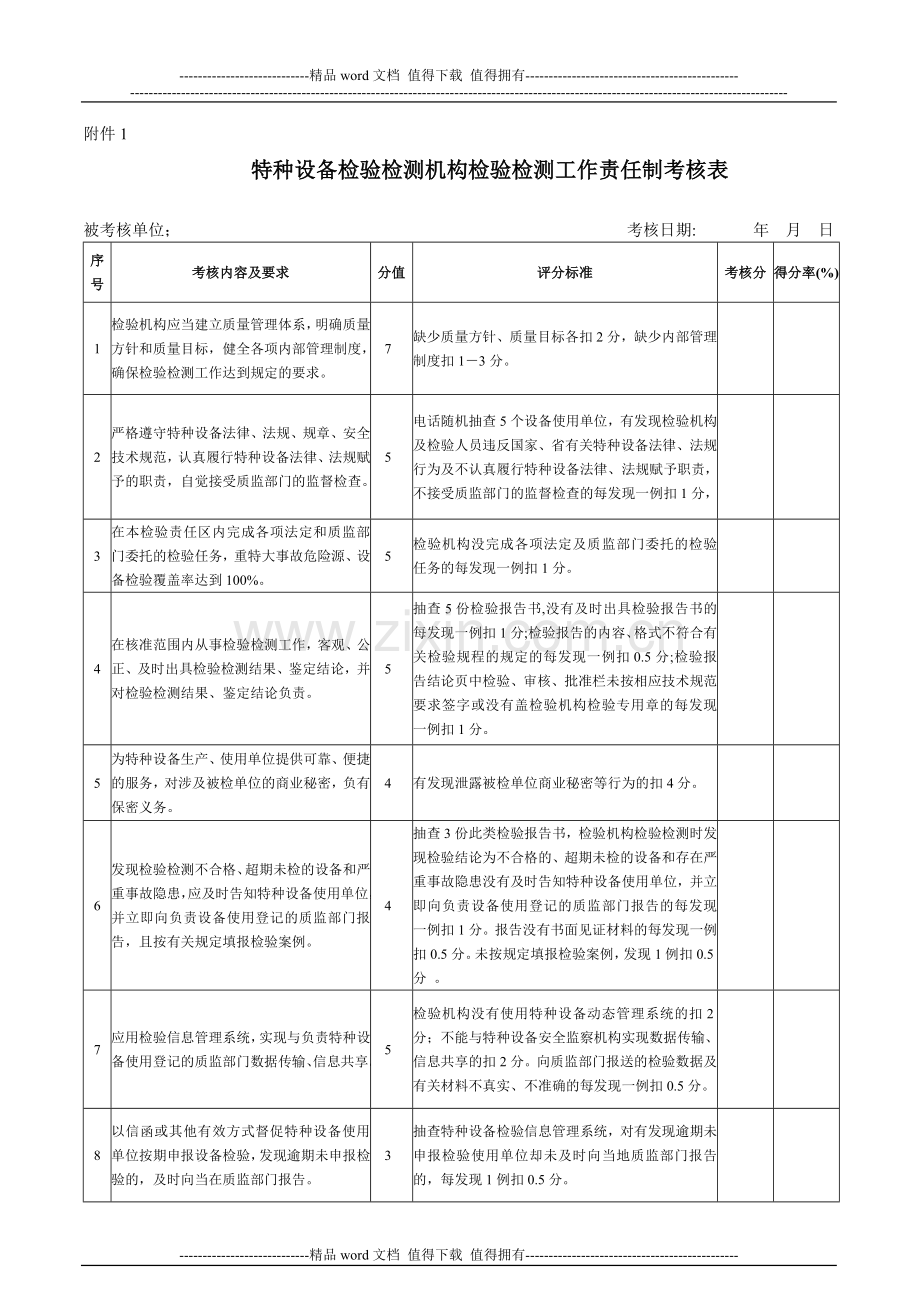 特种设备检验检测机构检验检测工作责任制考核表.doc_第1页