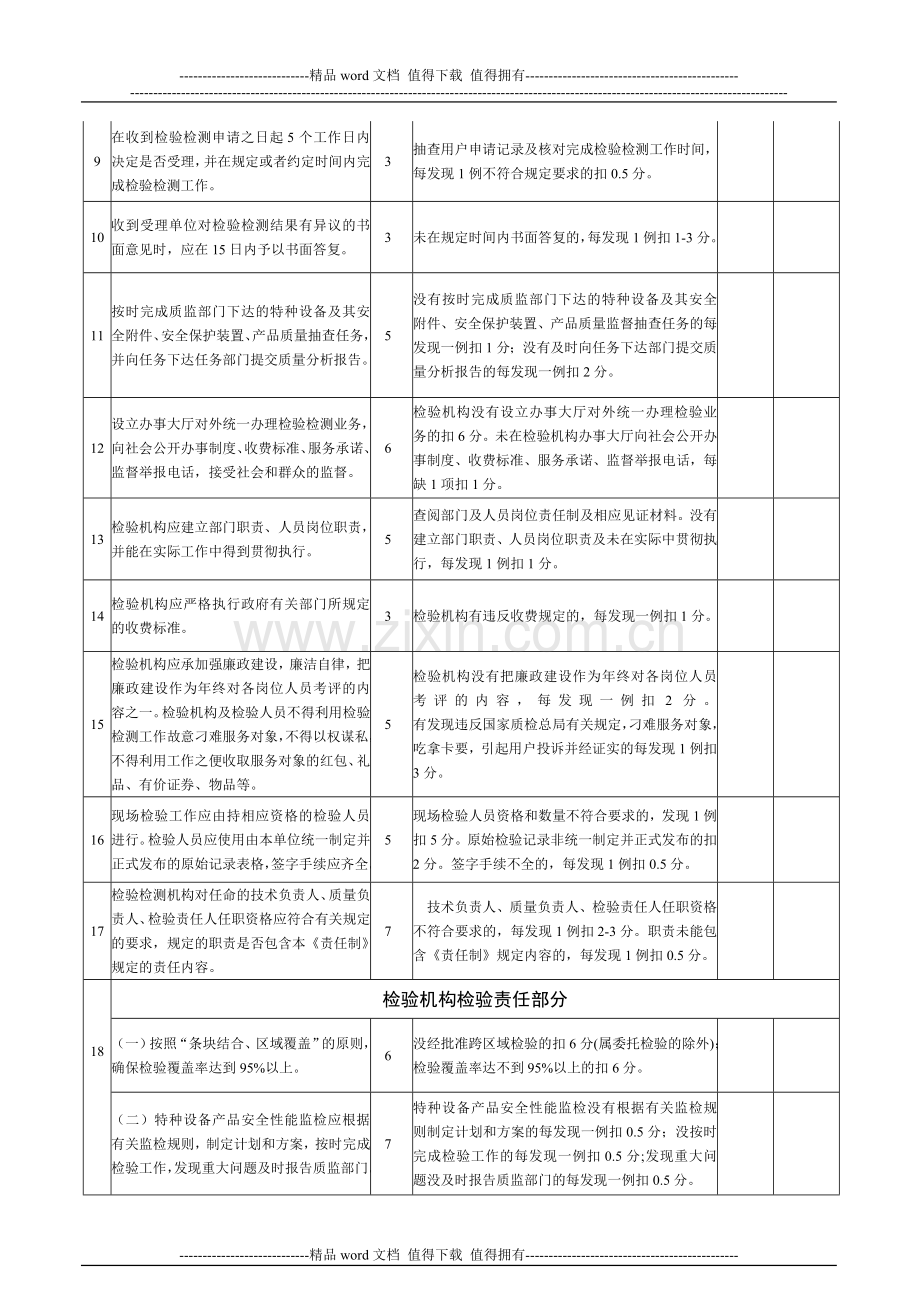 特种设备检验检测机构检验检测工作责任制考核表.doc_第2页