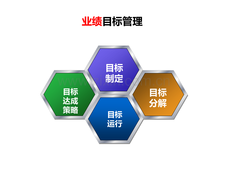 店铺目标管理.ppt_第3页